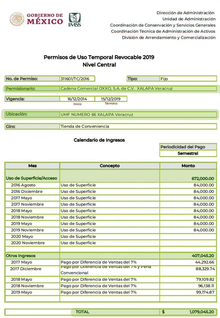 Negocios oscuros en el IMSS