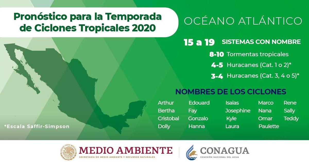 Ciclones ya tienen nombre para la temporada 2020