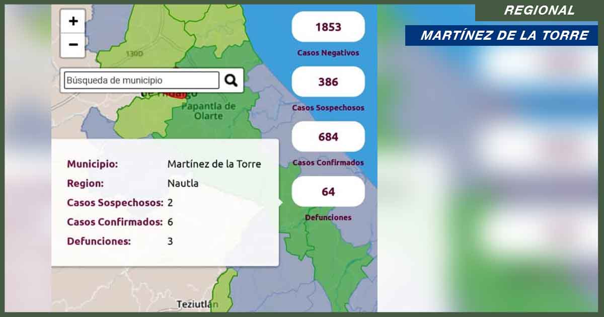 Seis casos confirmados de Covid-19 en Martínez de la Torre