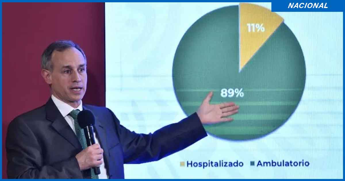 Coronavirus en México: 3,926 muertos y 38,324 contagiados hoy 12 de mayo