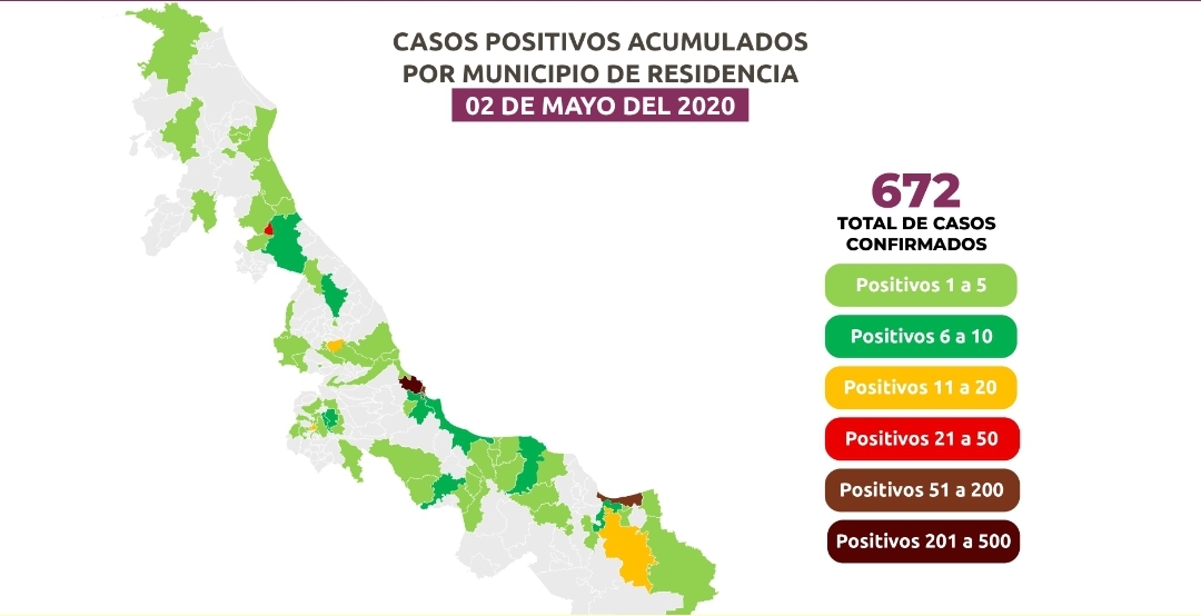 Suman 672 pacientes con Covid-19 en el estado