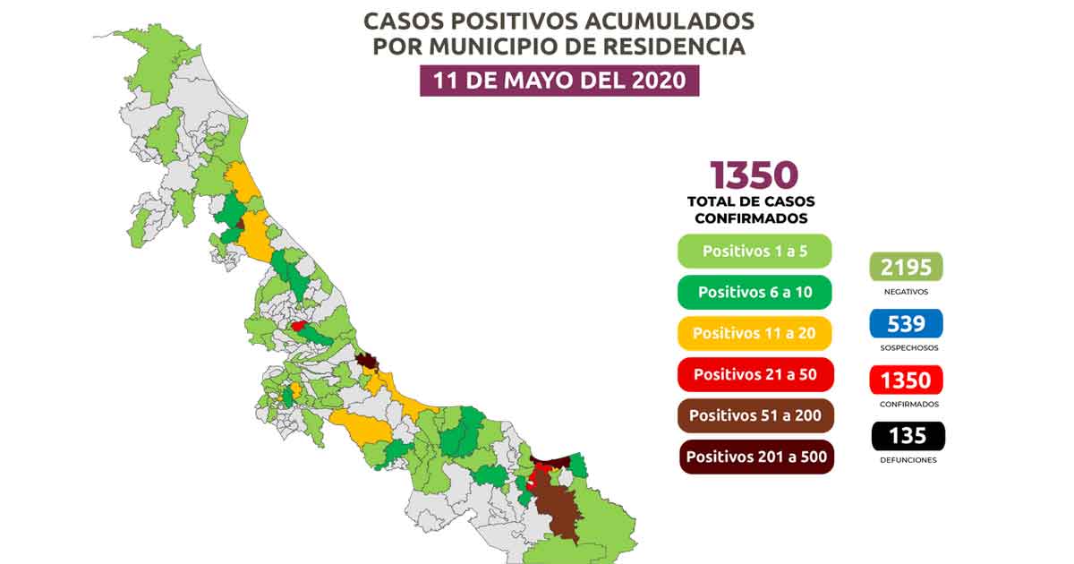 Número de muertes por Coronavirus alcanza los 135 casos en Veracruz