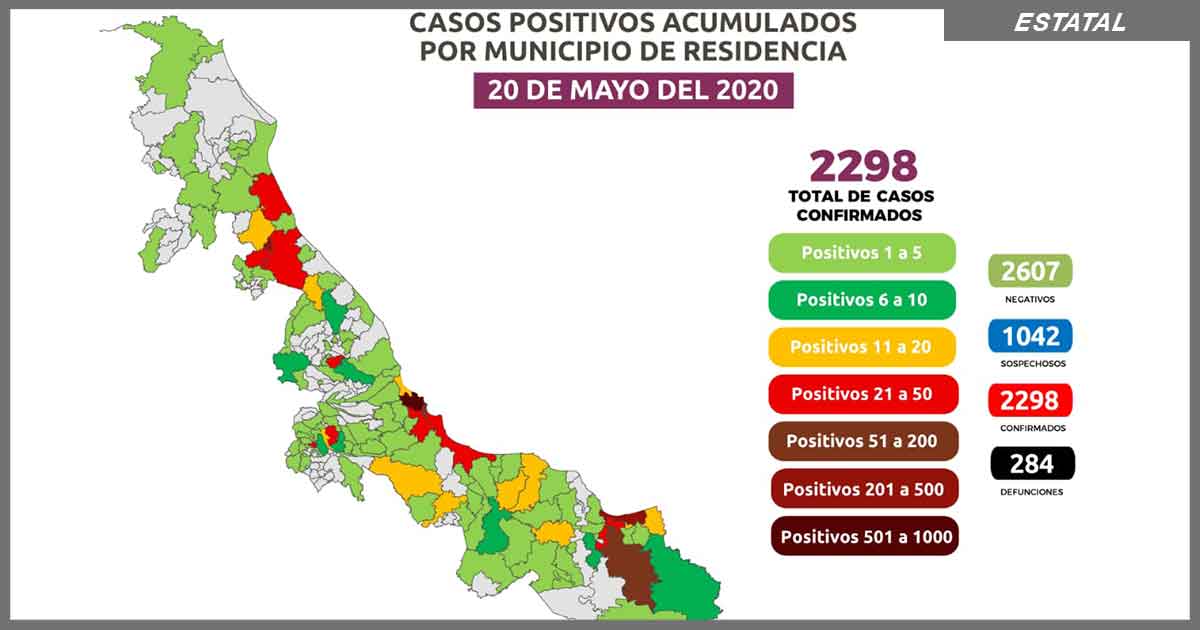 Casi 2,300 casos de Coronavirus en el estado