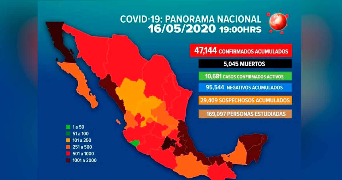 Suben a 47,144 los casos de Covid-19 en México