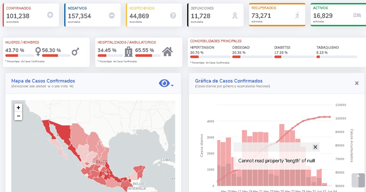 El Quédate en Casa terminó y los casos por coronavirus aumentan