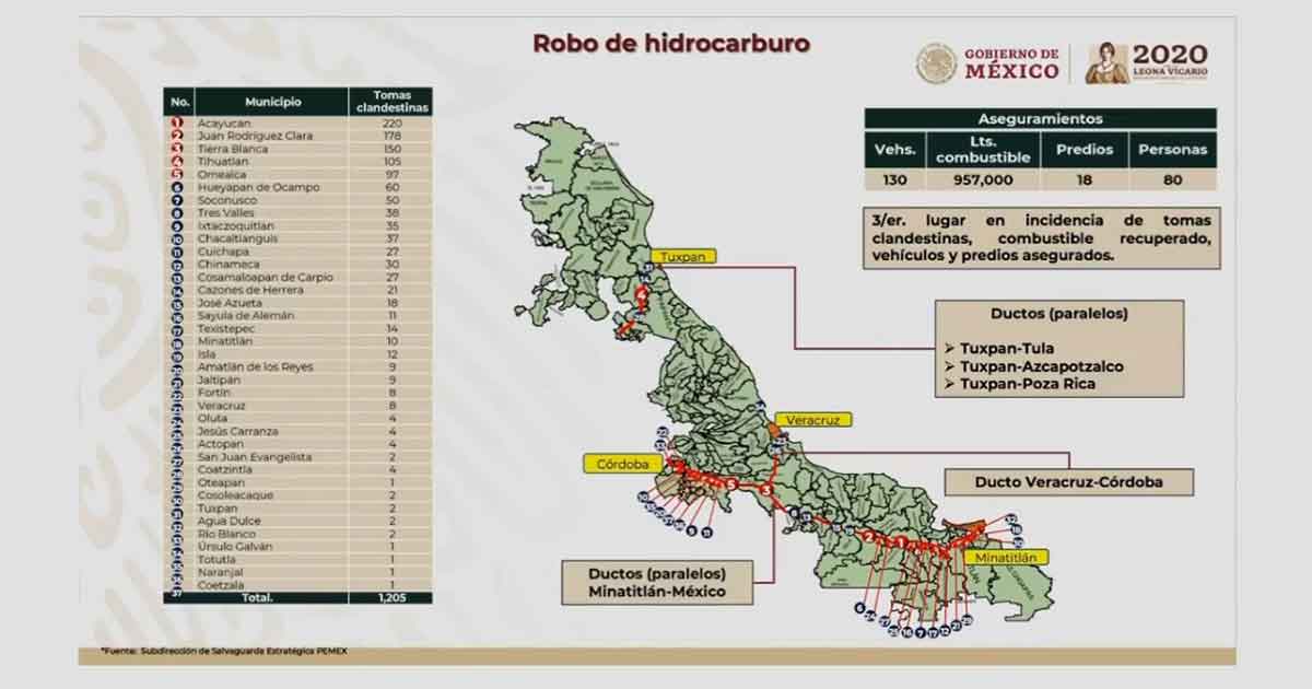 Asegura Ejército 1,205 tomas clandestinas