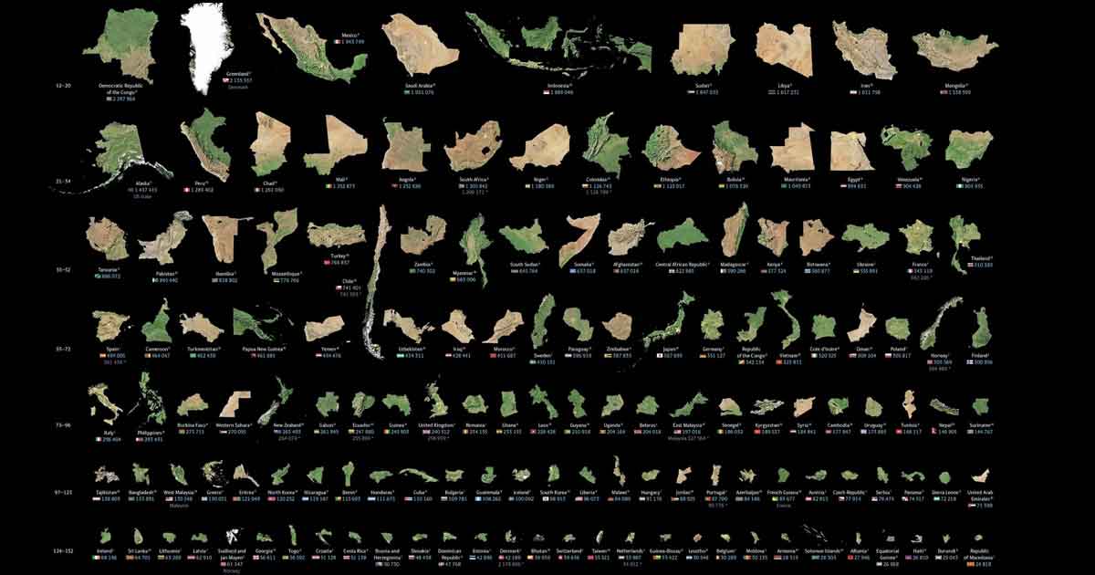 El ranking de todos los países según la extensión de sus tierras