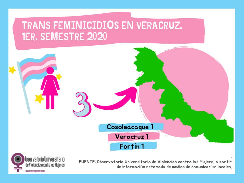 Transfeminicidio en Minatitlán, exigen justicia por Denisse