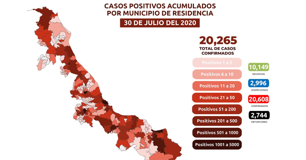 Suben sin freno los contagios; van 30 muertos y 816 enfermos