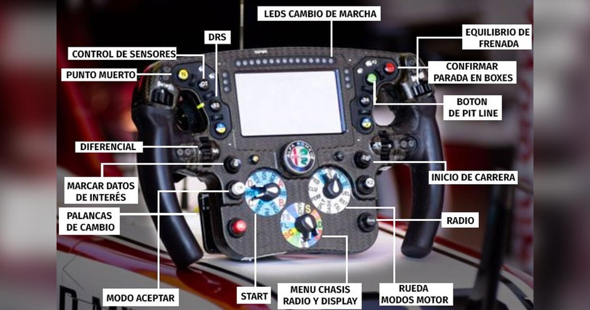 El volante de Fórmula 1: los secretos y significados de sus más de 20 botones, perillas y palancas