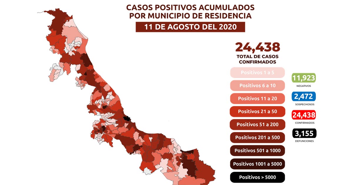 Con 24 mil 438 casos de COVID-19, SS dice que hay resultados alentadores en Veracruz