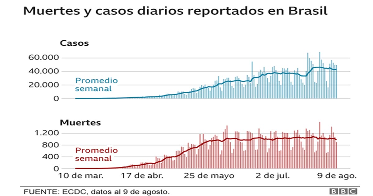 Coronavirus: los gráficos que muestran dónde se propaga más (y qué pasa en América Latina)