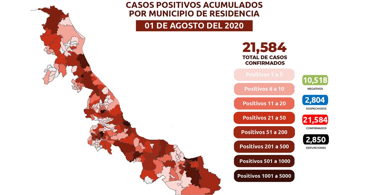 Veracruz con 21 mil 584 casos y 2 mil 850 muertes por Covid-19
