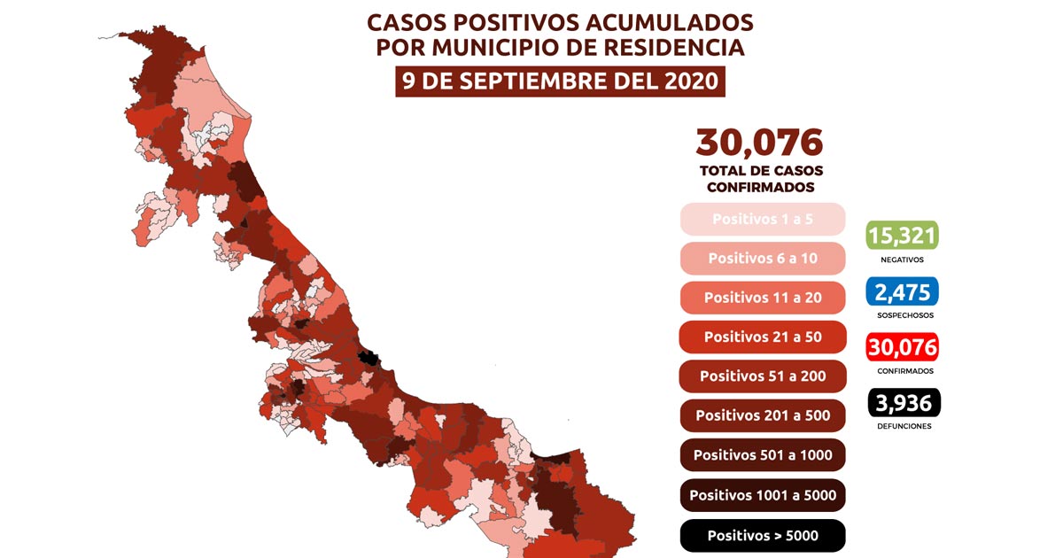 Veracruz supera los 30 mil contagios de Covid-19