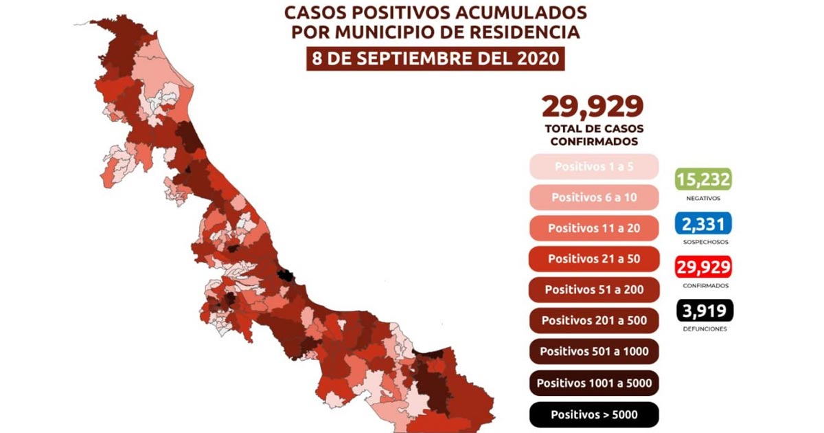 Poza Rica con mil 458 casos positivos acumulados a Covid-19