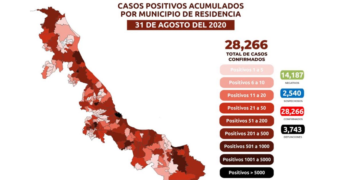 Veracruz acumula 28 mil 266 casos y 3 mil 743 muertes por Covid-19