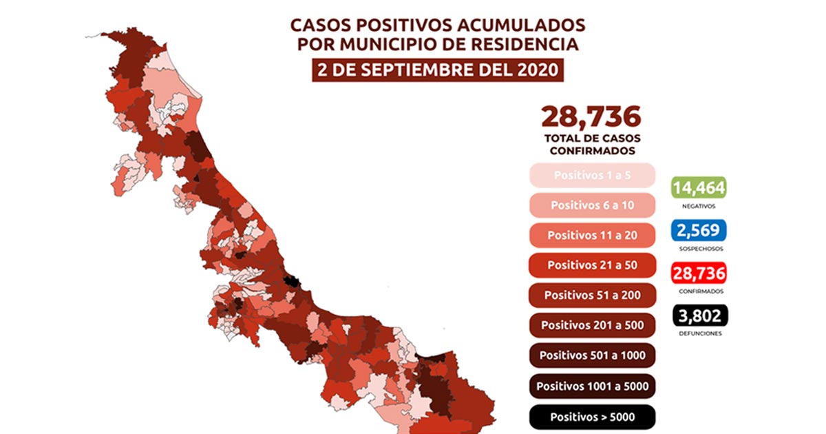 Incrementan los casos positivos de Covid-19 en el estado