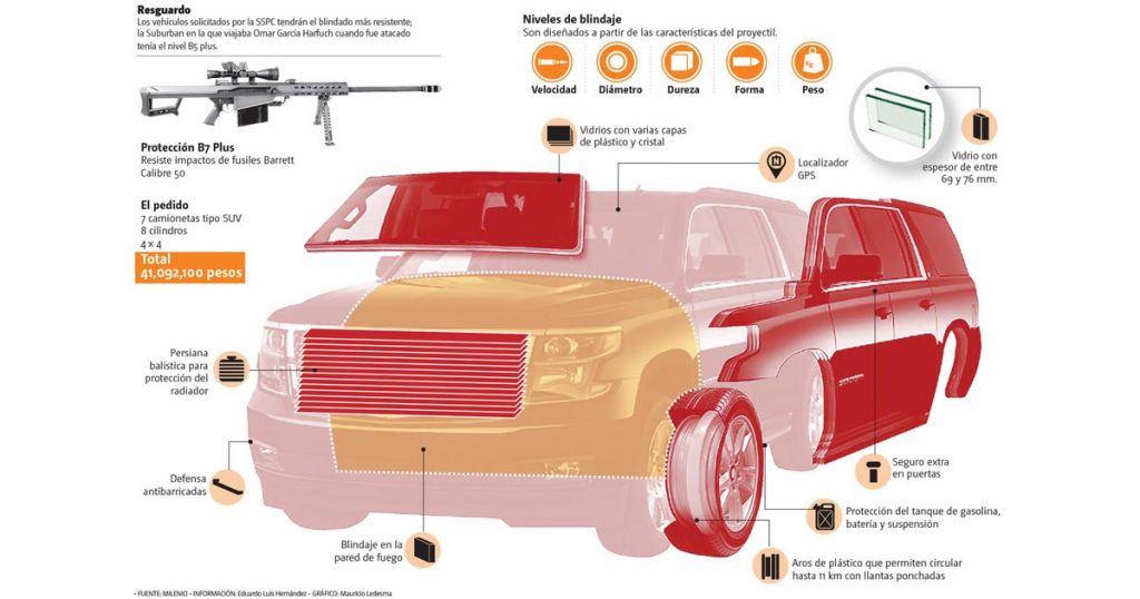 Blindan camionetas de mandos tras el ataque a García Harfuch