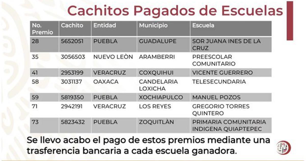 Escuelas ganadoras de la rifa ya cobraron premio
