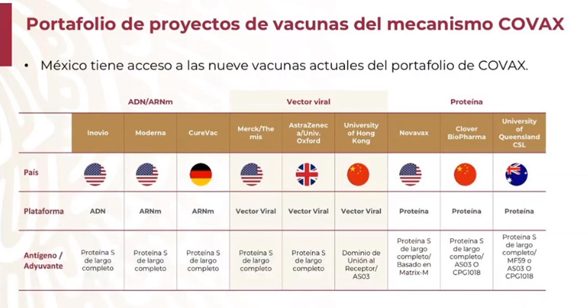 Garantiza México 100 millones de vacunas contra COVID-19