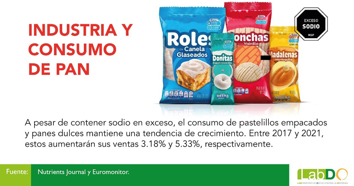 Exceso de sodio en panes industrializados pone en riesgo salud de las y los mexicanos