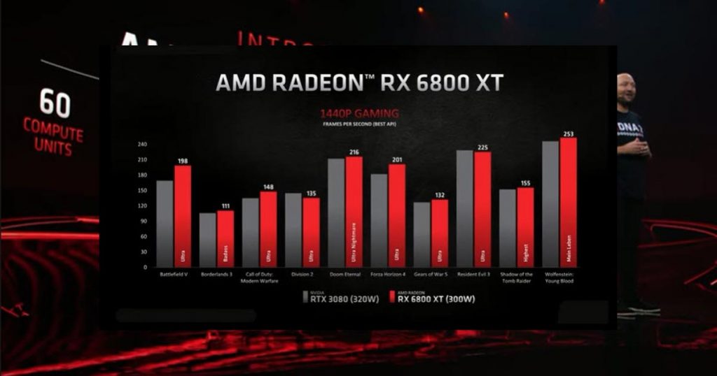 Así son las nuevas nuevas tarjetas gráficas de AMD para competir con NVIDIA