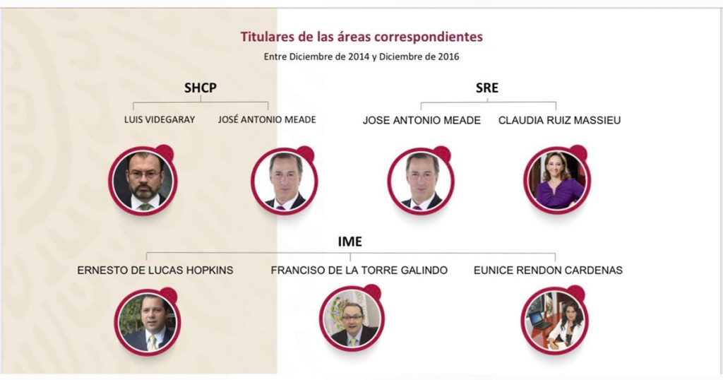 Vázquez Mota aprovechó 73 mdp para fideicomisos