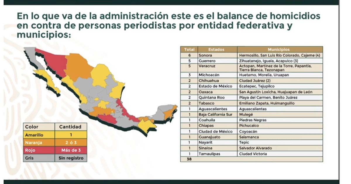 Veracruz, con más periodistas asesinados