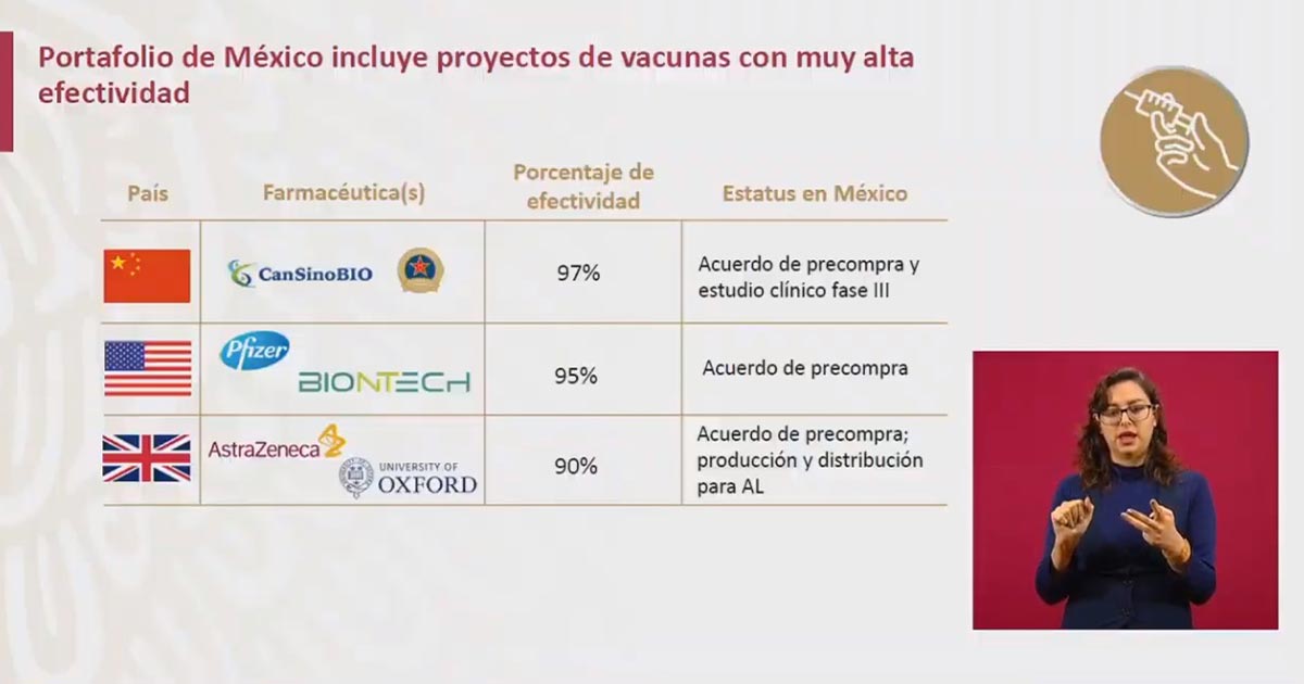 Vacunación anti-COVID, para diciembre en México