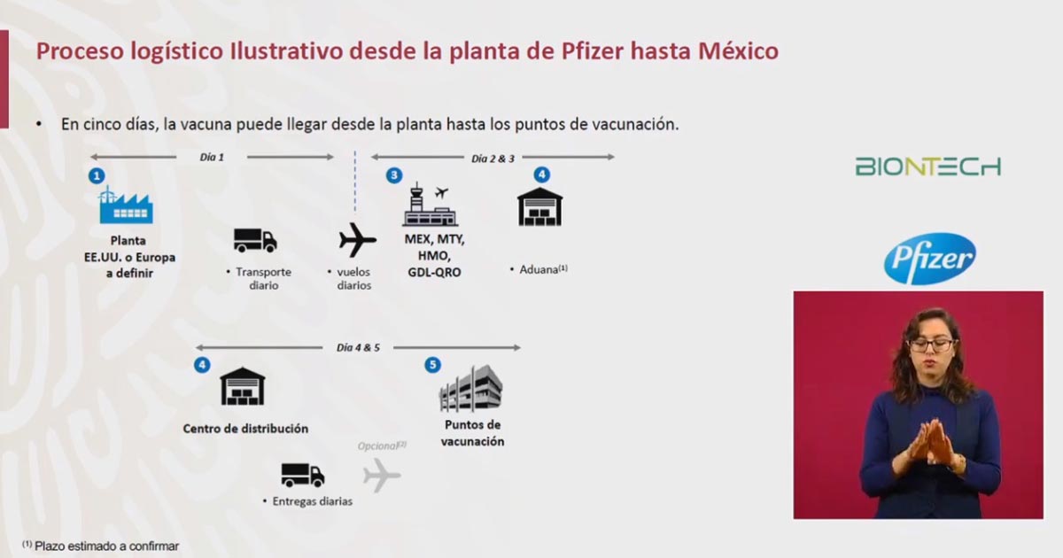 Vacunación anti-COVID, para diciembre en México