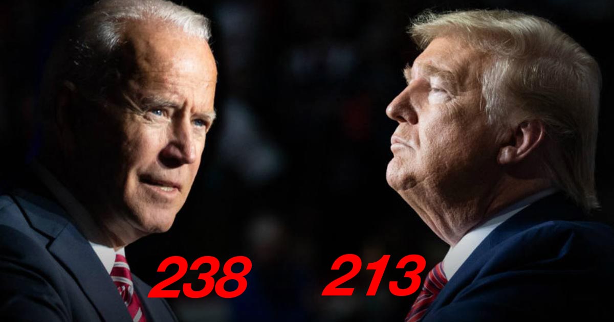 Amanece Biden con 238 votos y Trump se estanca en 213