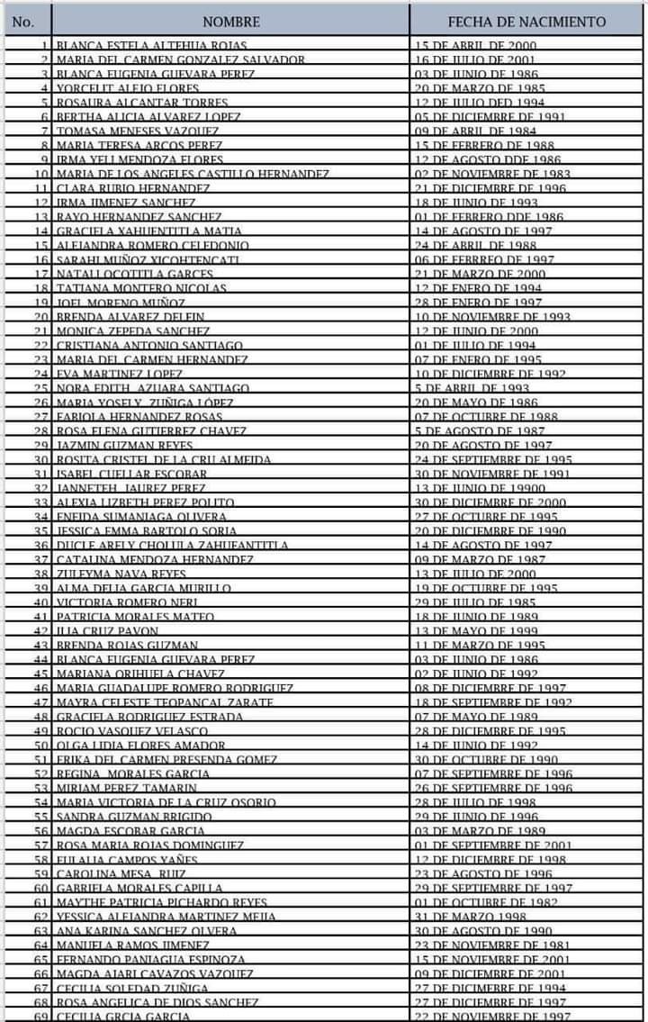 Esta es la lista de las mujeres rescatadas en Puebla