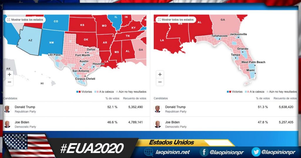Elecciones #EUA2020 (MINUTO A MINUTO)
