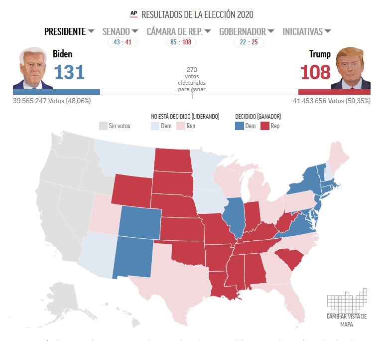 Elecciones #EUA2020 (MINUTO A MINUTO)