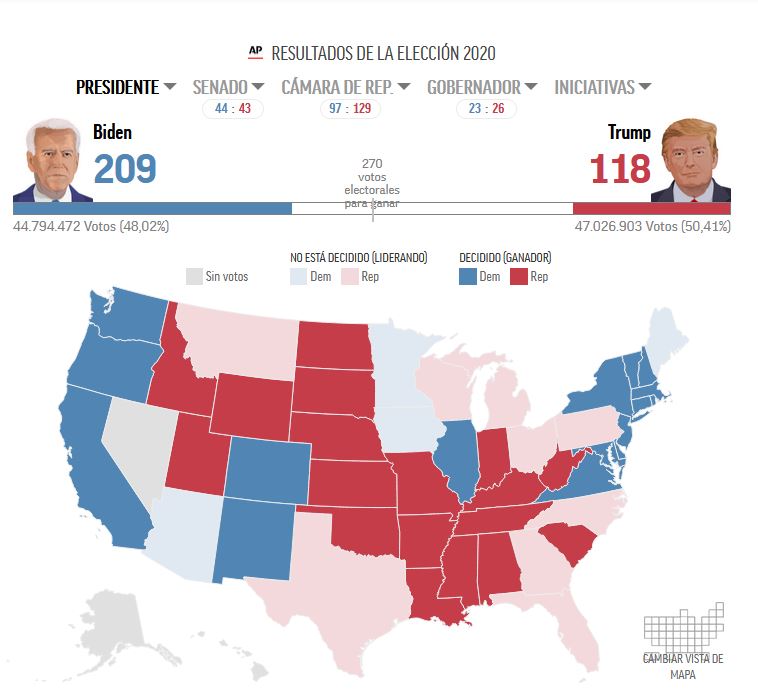 Elecciones #EUA2020 (MINUTO A MINUTO)