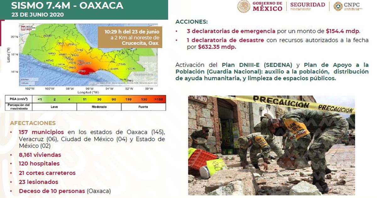 Más de 30 mil sismos sacudieron México este 2020