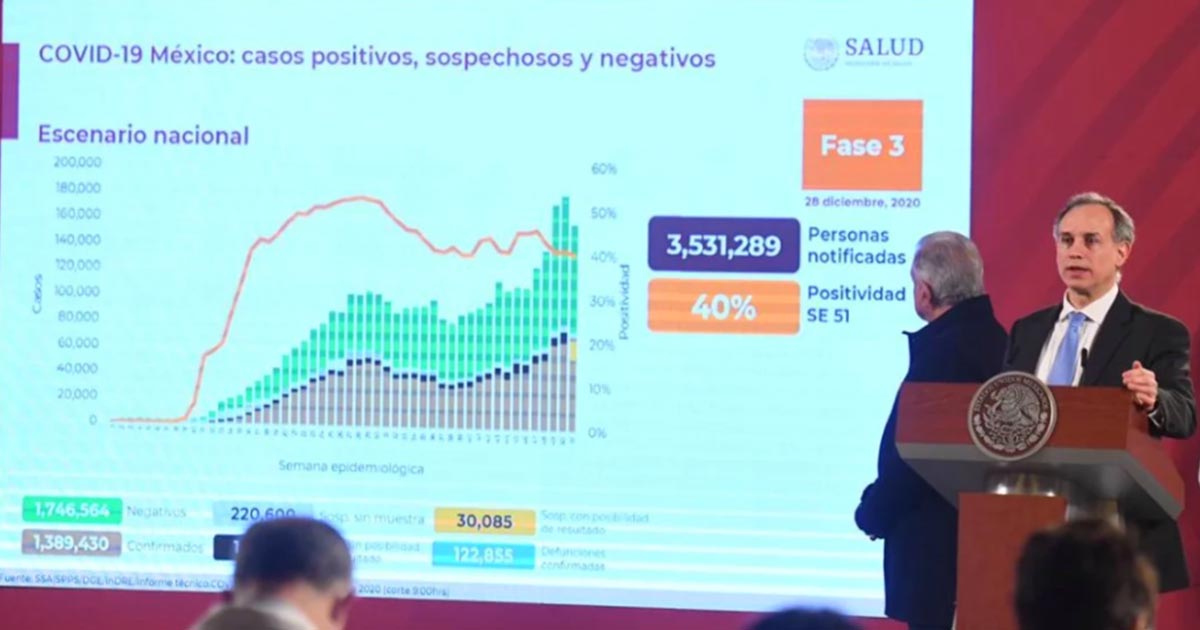 Celebra Gatell disminución de pandemia 13%