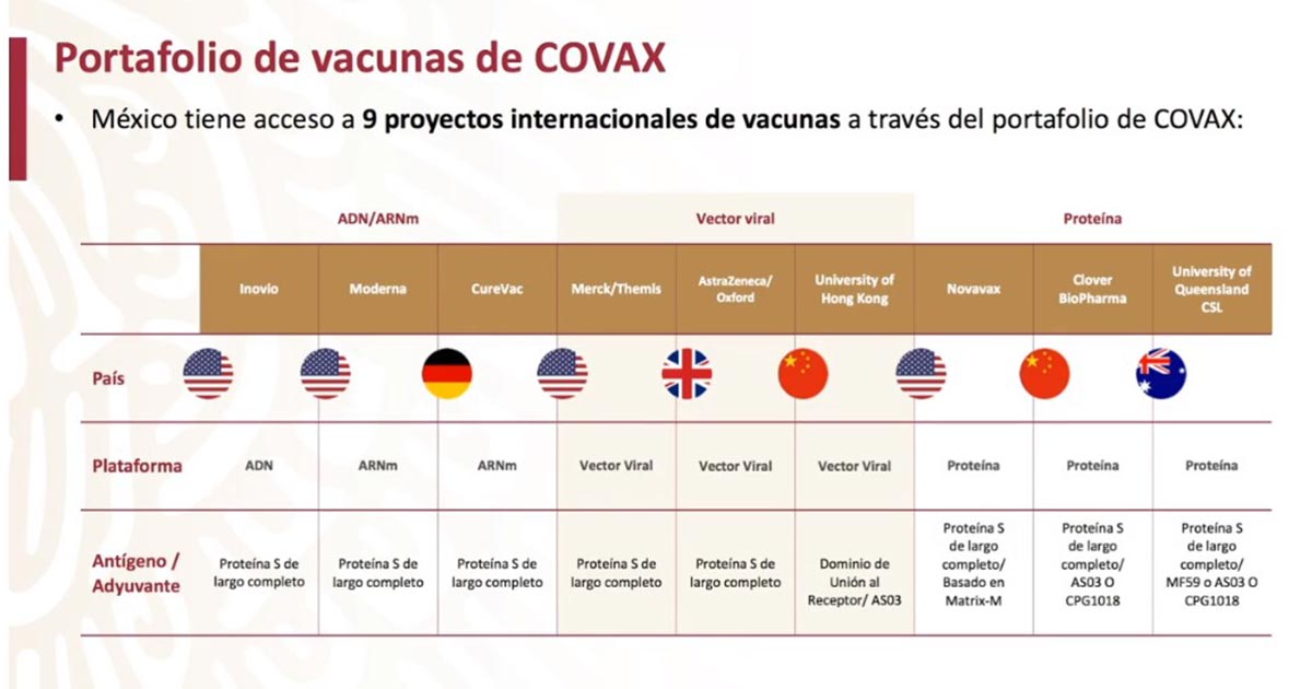 Misión cumplida: Ebrard sobre esquema de vacunación anti-COVID