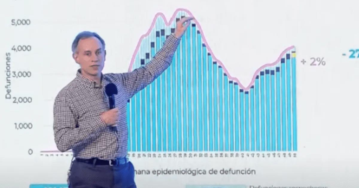 Hoy 24 de diciembre Nochebuena México llega a los 362 mil 564 casos de Covid-19