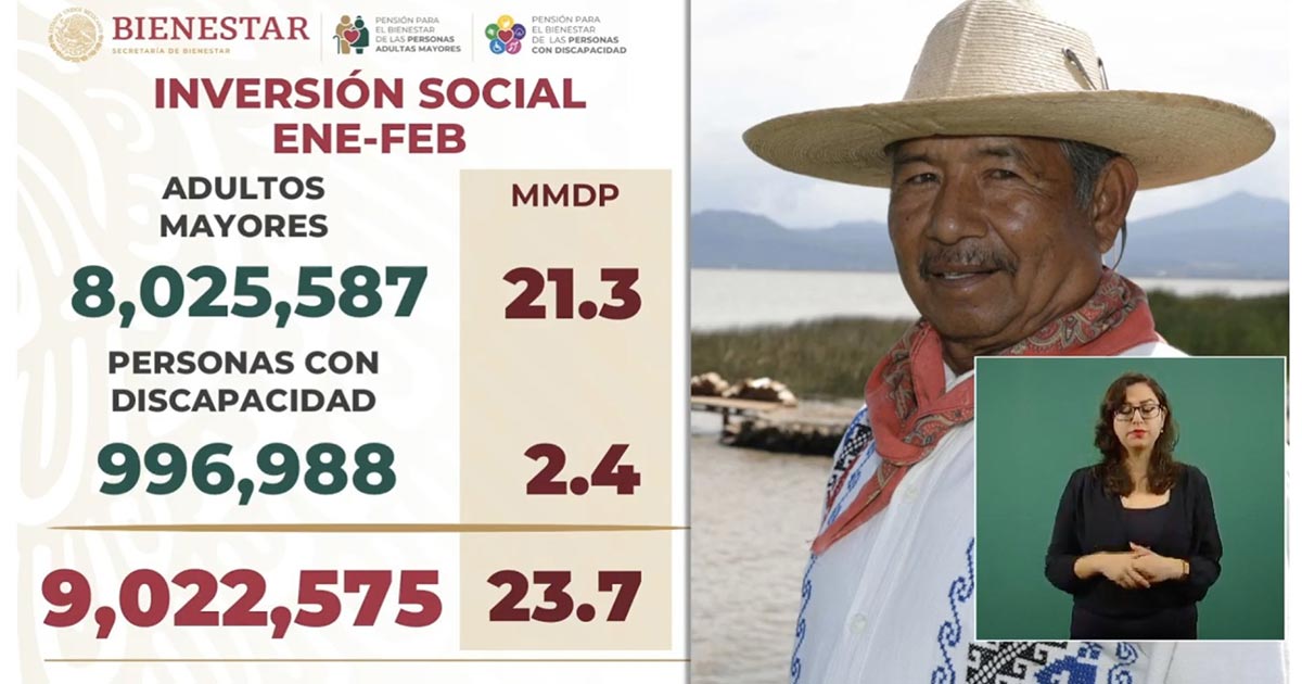 Alistan pago de 4 meses de pensión social