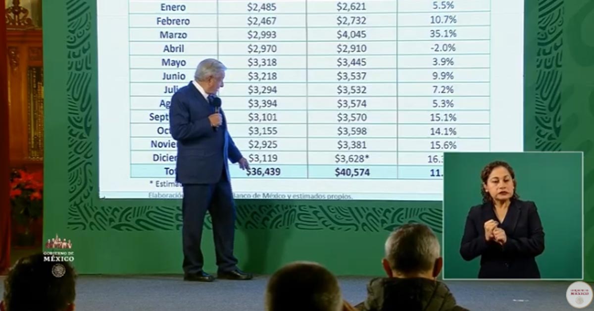 Vuelve AMLO a presumir remesas