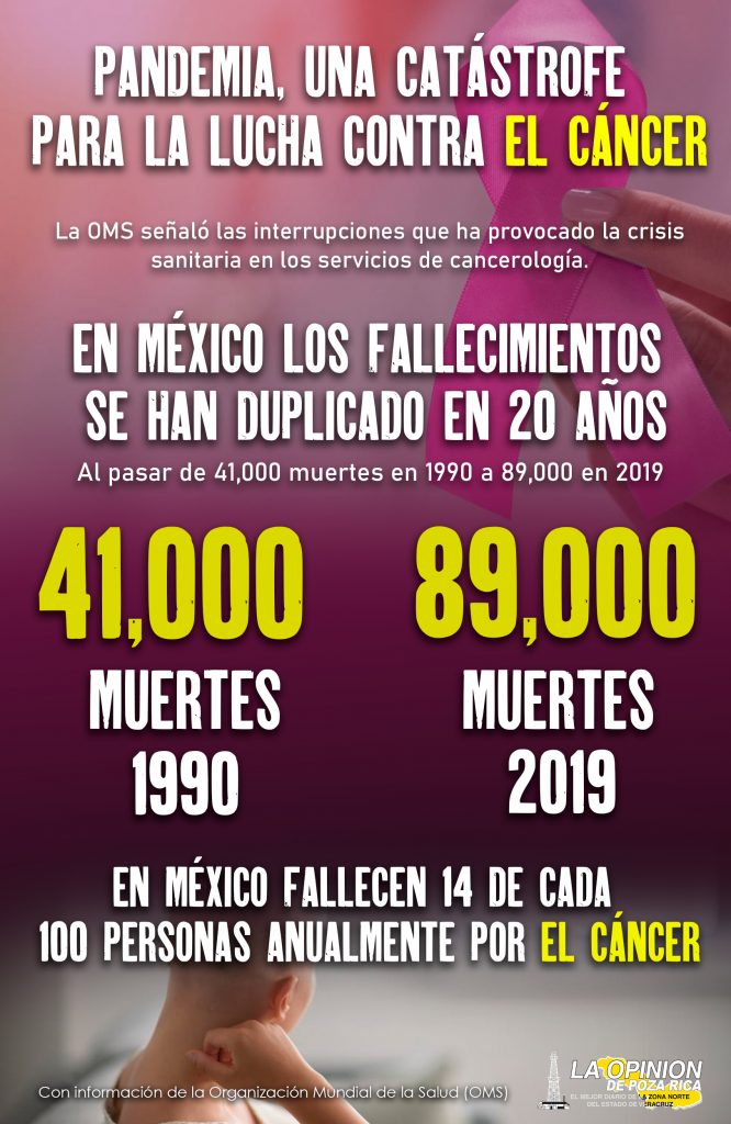 El cáncer, la otra pandemia mexicana