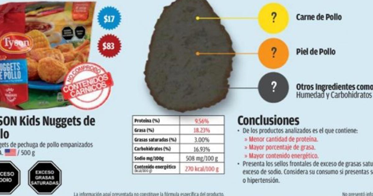 Estas marcas venden nuggets con más pellejo y soya que carne