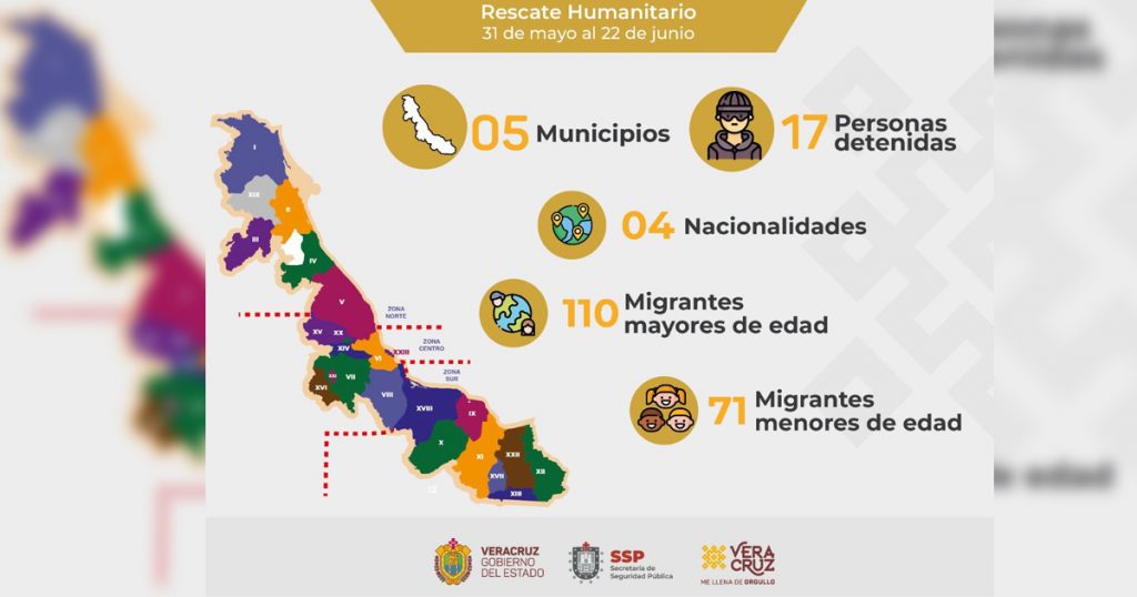 Rescata SSP a 181 migrantes, en cinco municipios