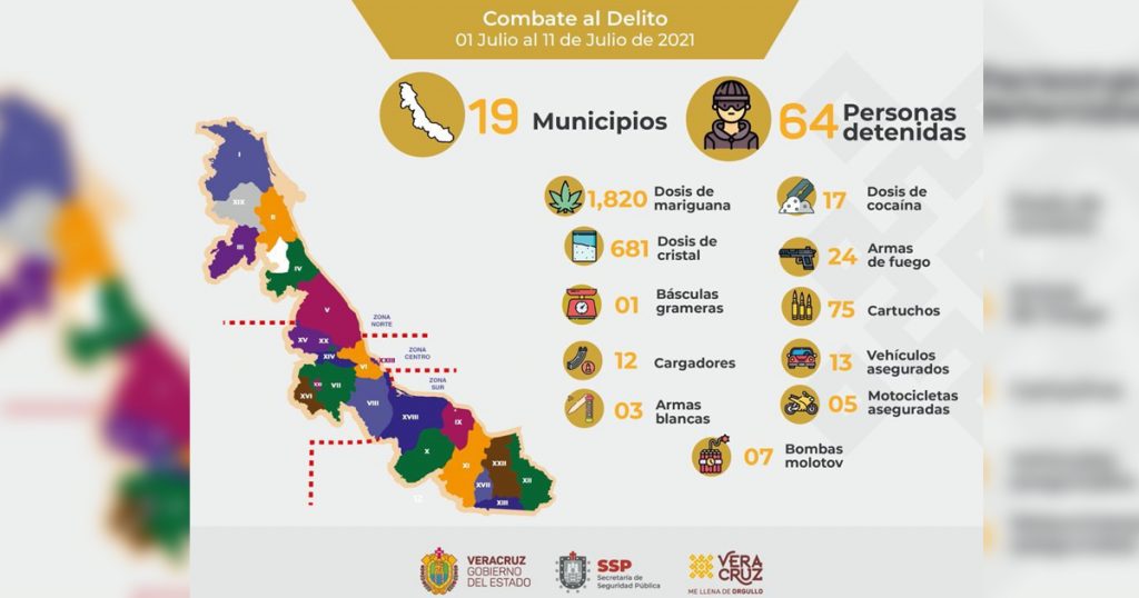 Registra SSP 64 detenciones en 19 municipios