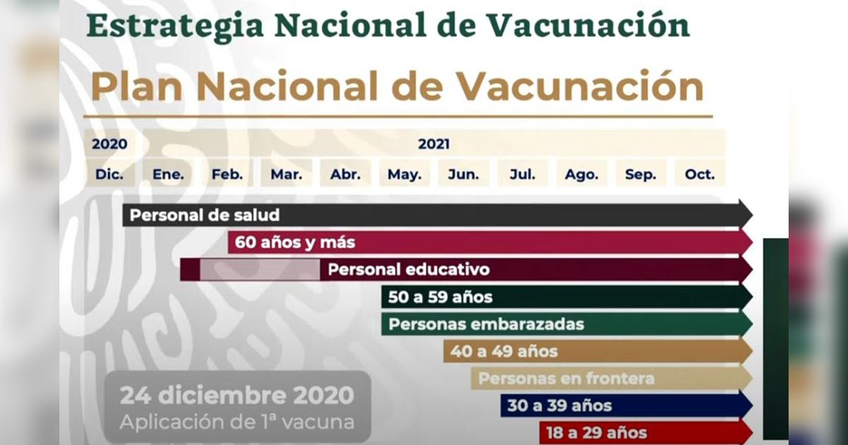 AMLO celebra cumplir meta de vacunación AMLO celebra cumplir meta de vacunación3