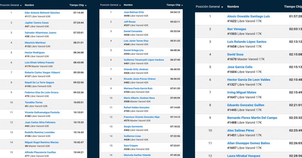 Por las nubes deja desafío, a la economía xicotepequense