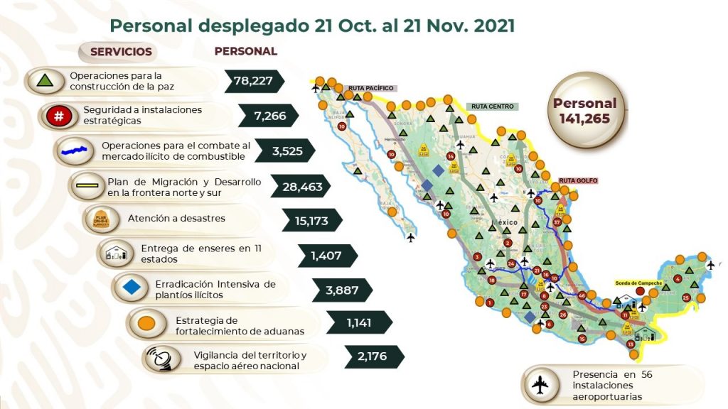 28 mil militares para el plan migratorio de México