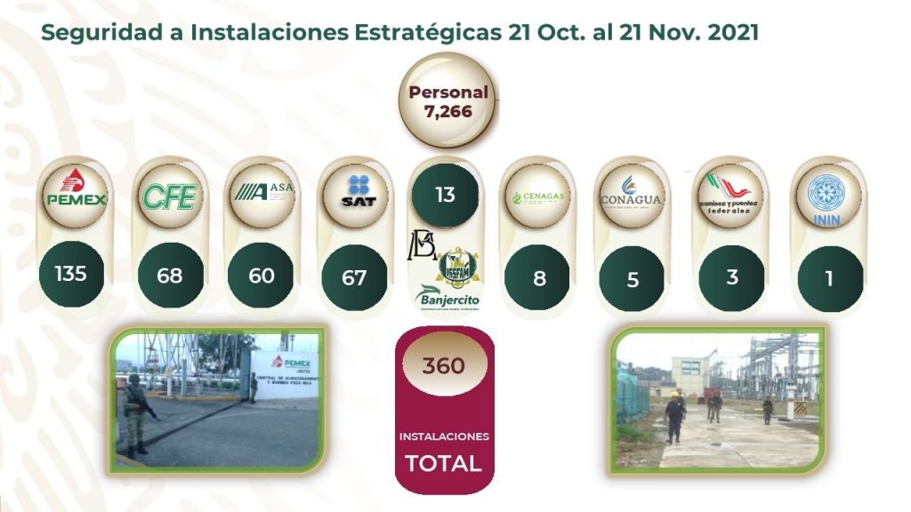 28 mil militares para el plan migratorio de México