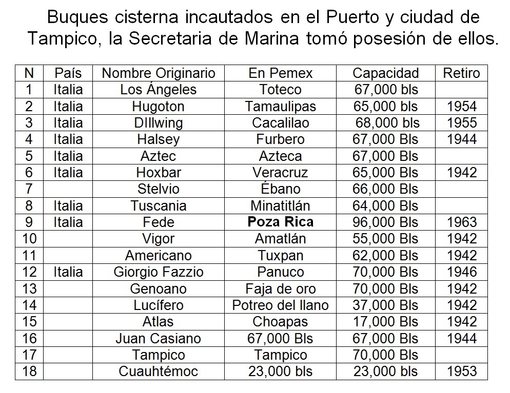 Poza Rica, Una Mirada AtrásB